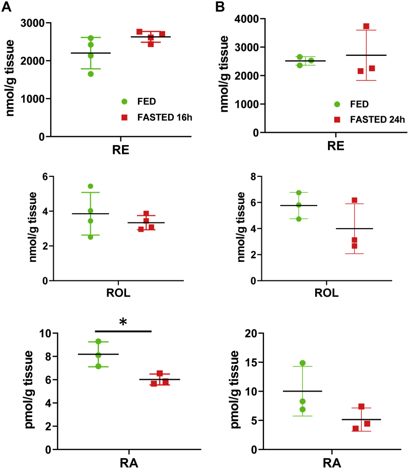 Figure 4