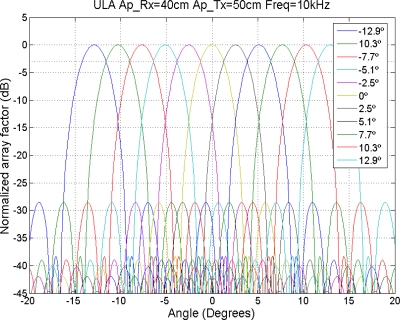 Figure 19.