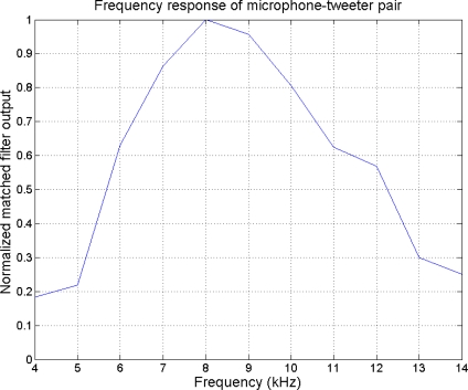 Figure 17.