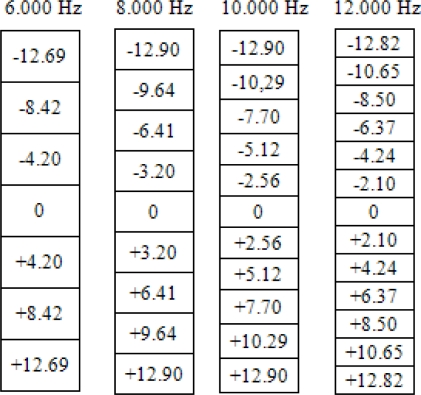 Figure 18.