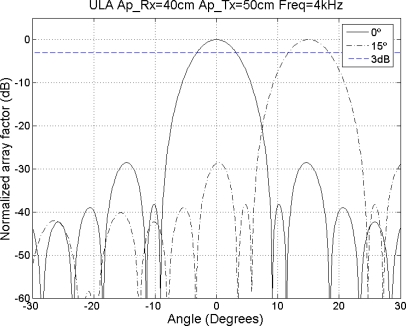 Figure 15.