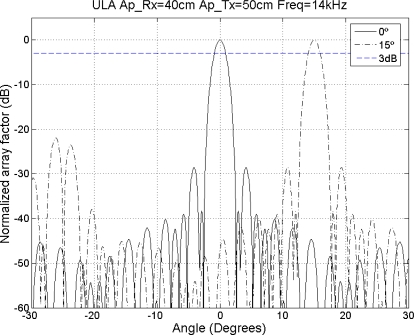 Figure 16.