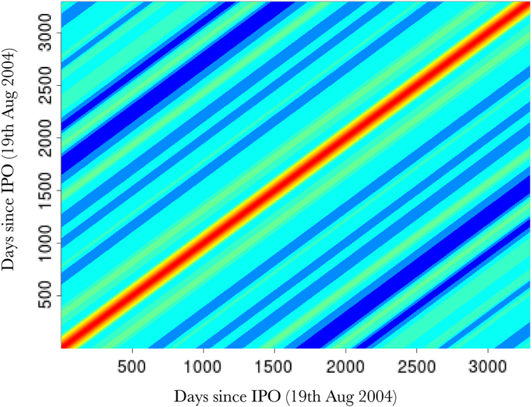 Fig. 3(c)