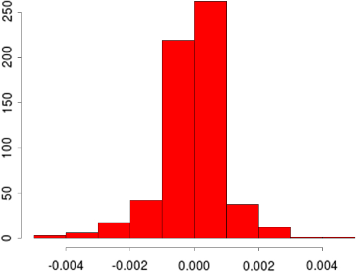 Fig. 2(b)