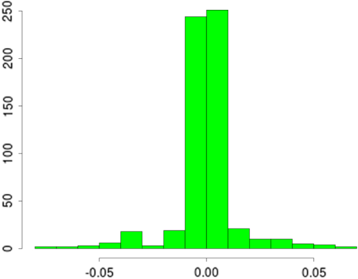 Fig. 2(d)