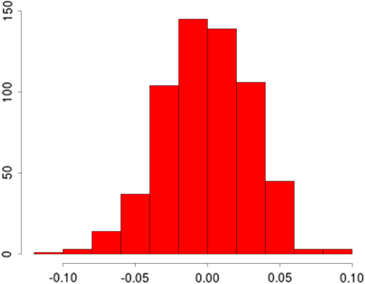 Fig. 2(c)