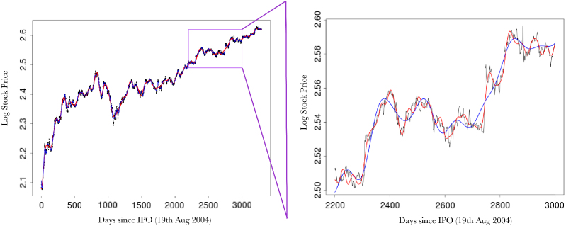 Fig. 3(a)