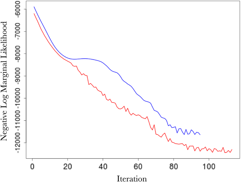 Fig. 2(a)