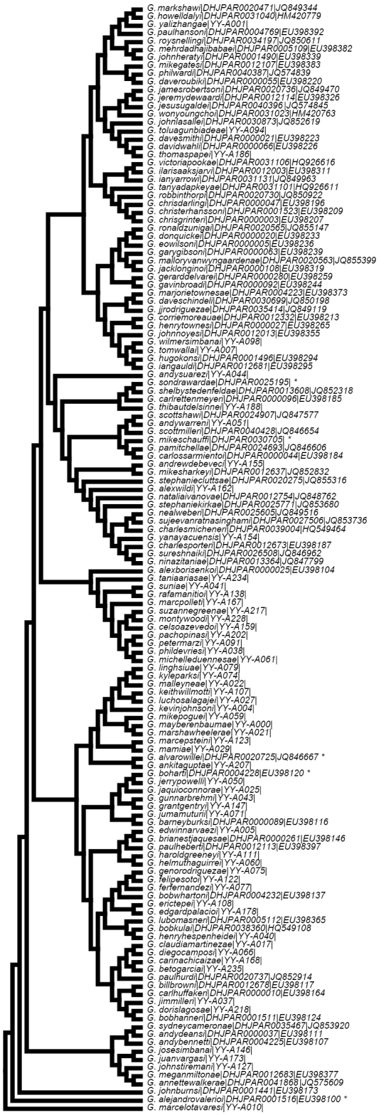 Figure 1.