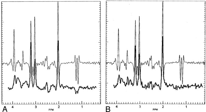 Fig 3.