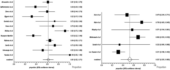 Fig 1.