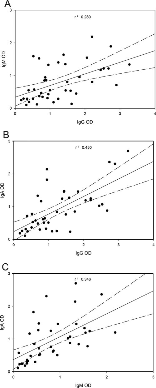 FIG. 5.