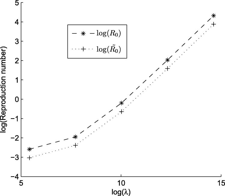 Fig. 6