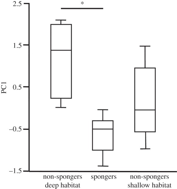 Figure 4.