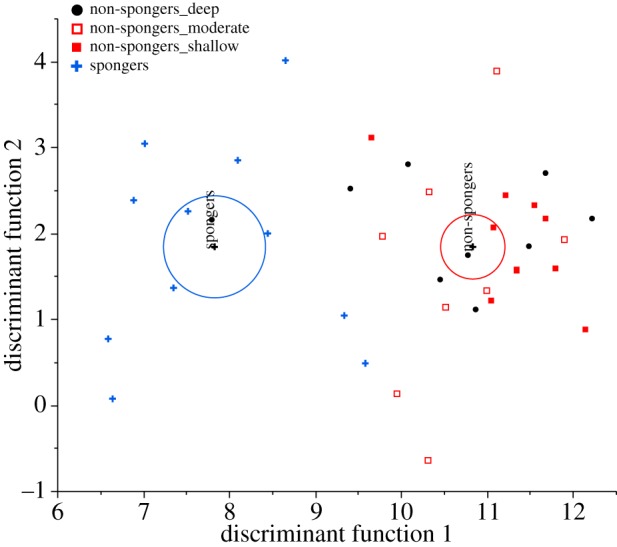 Figure 3.