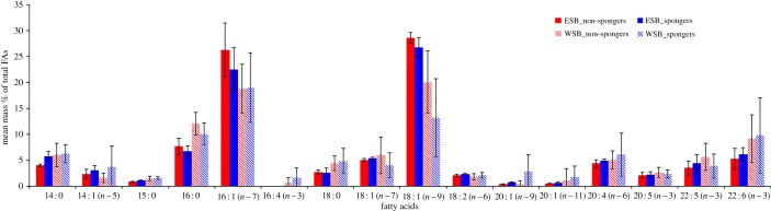 Figure 2.