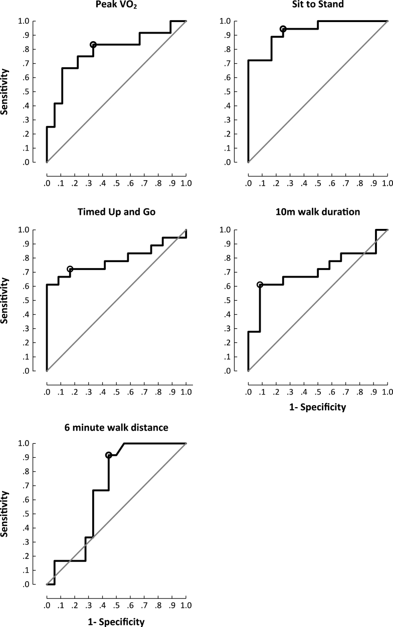 Fig.1