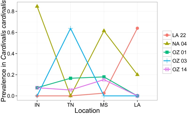 Fig. 4.