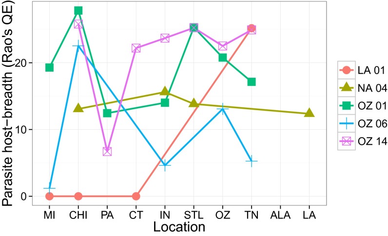 Fig. 3.