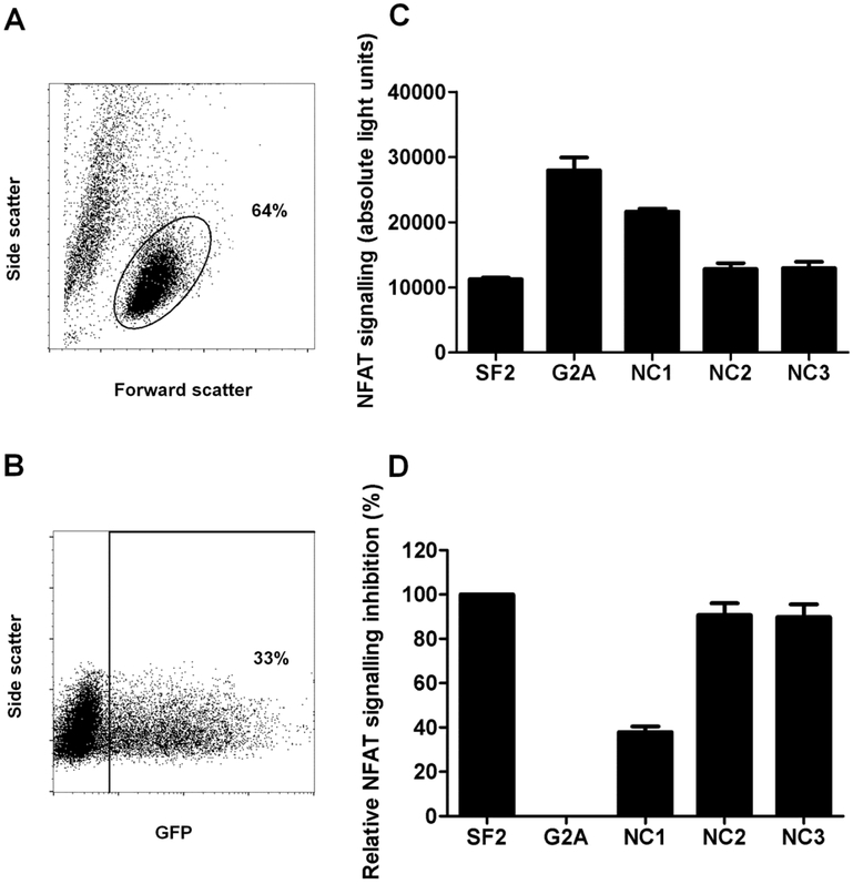 Figure 1: