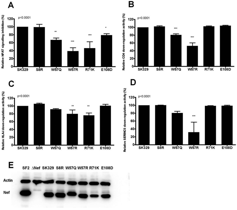 Figure 5: