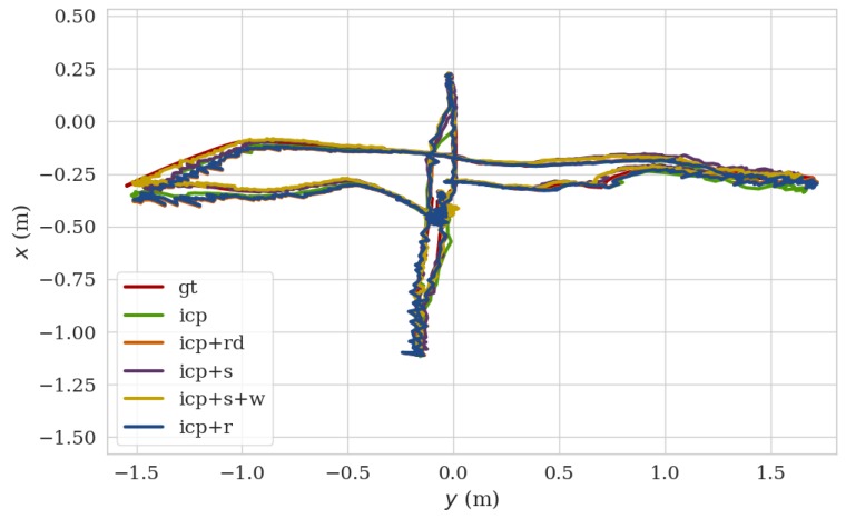 Figure 11