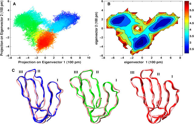 FIGURE 4