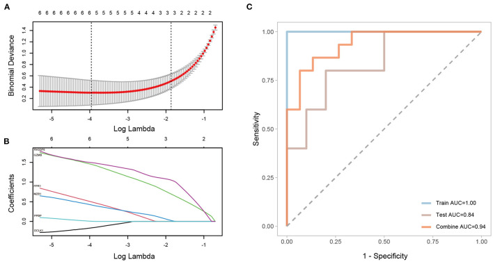 Figure 11