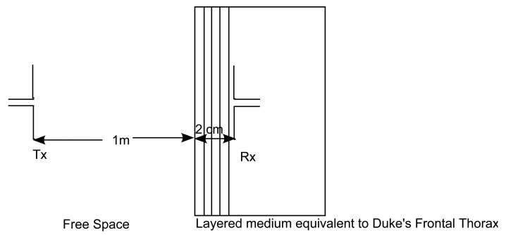 Figure 9.