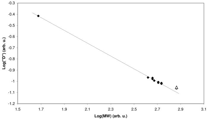 FIGURE 12