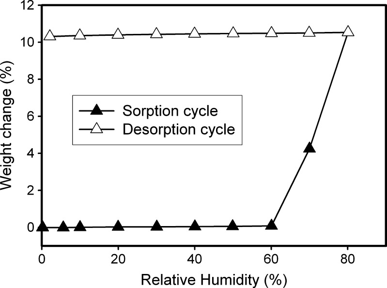 Fig. 6