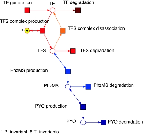 Fig. 3