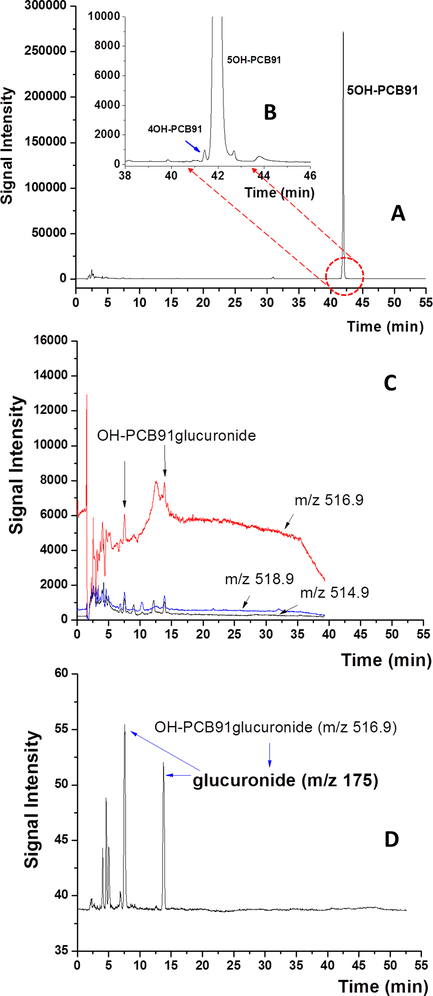 Figure 4: