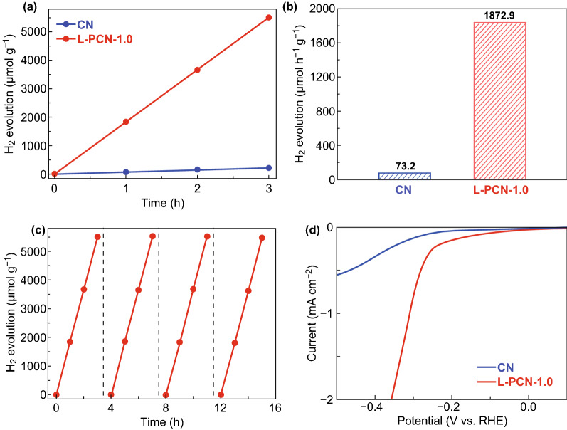 Fig. 7