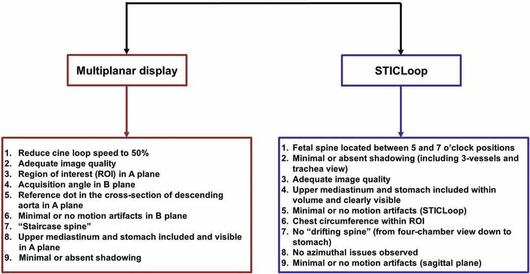 Figure 13: