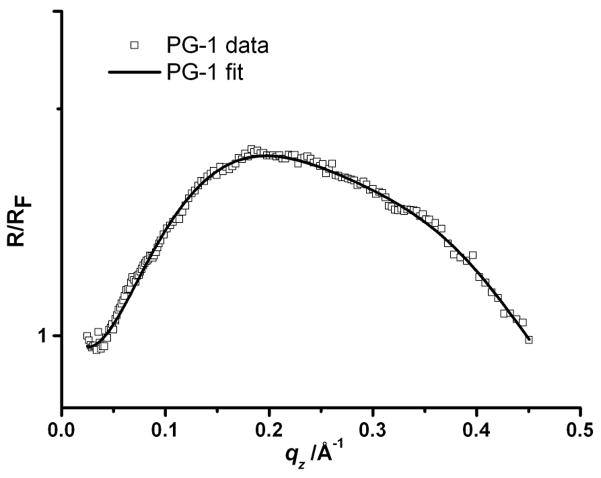 Fig. 3