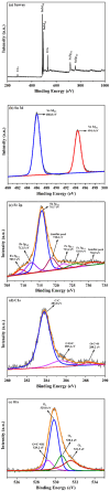 Fig. 4