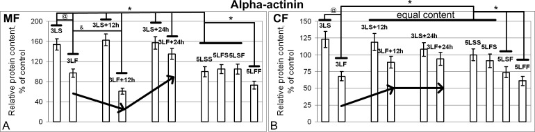 Fig 8