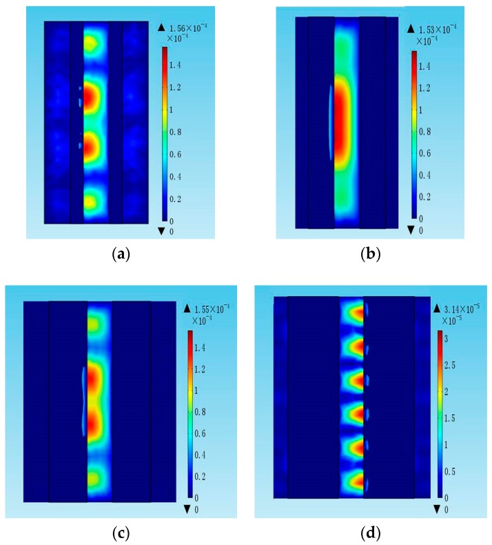 Figure 11