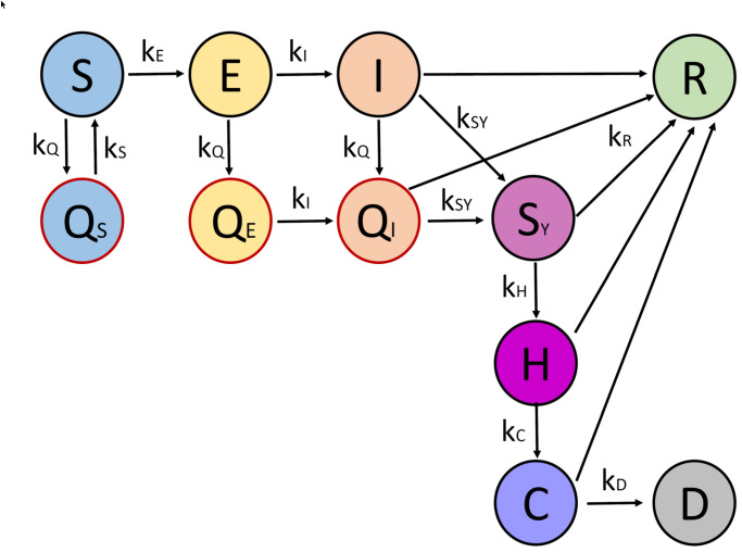 Fig 2