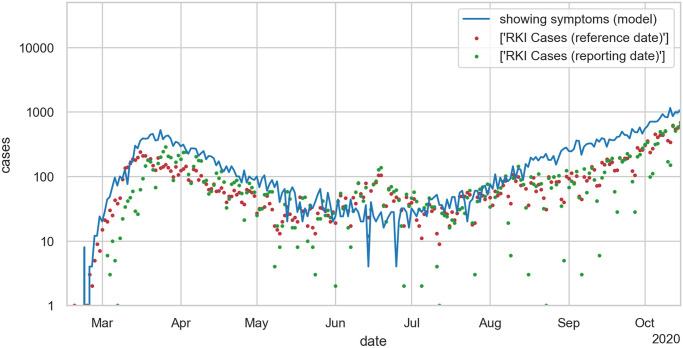 Fig 1