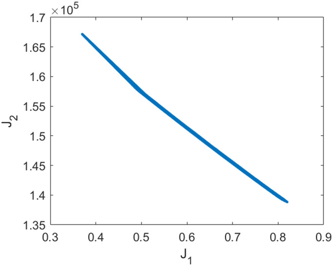 Fig 10