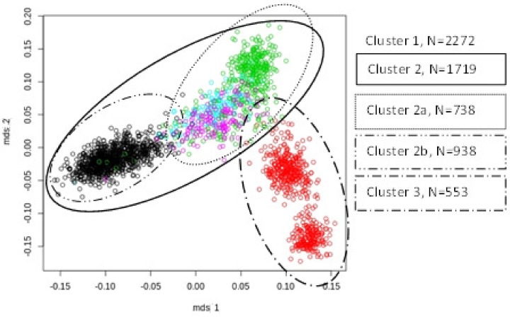 Fig 3