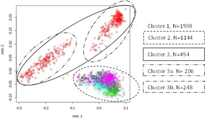 Fig 4