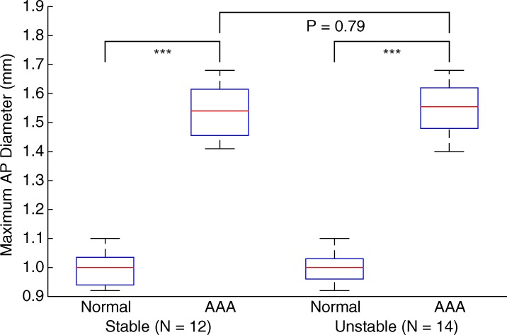 Figure 5a: