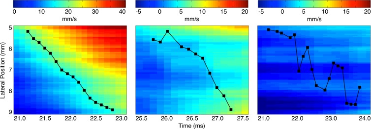 Figure 3: