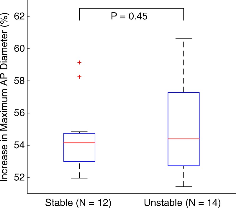 Figure 5c: