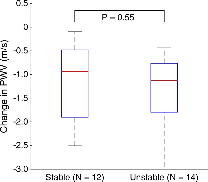 Figure 6c: