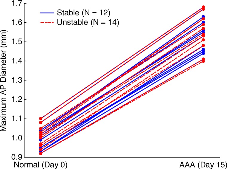 Figure 5b: