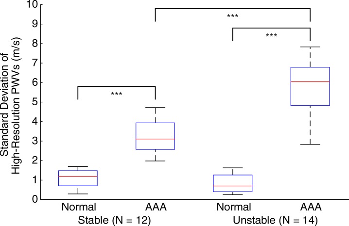 Figure 7a: